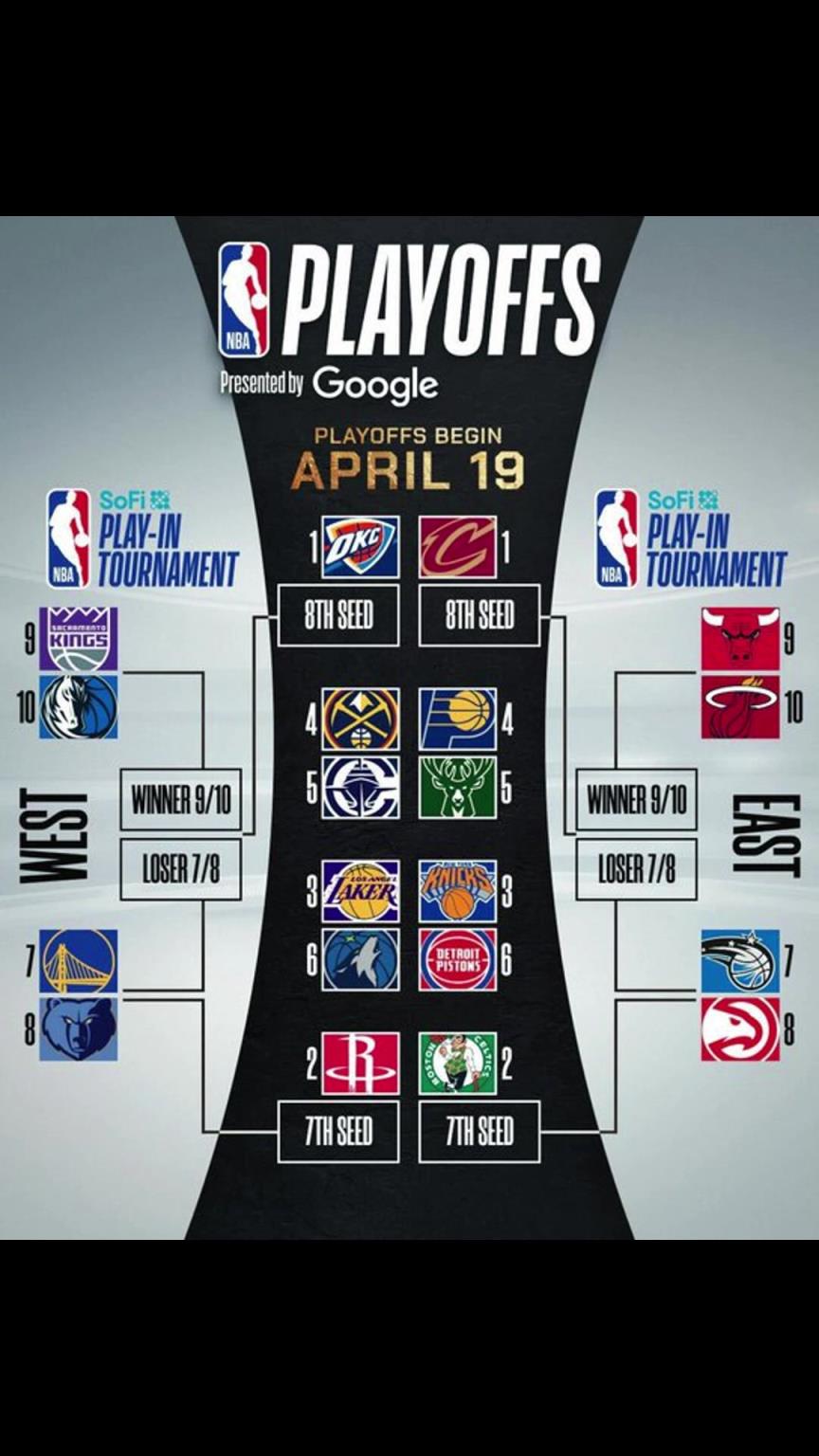 誰晉級？季后賽對陣出爐！快船vs掘金 湖人vs狼 勇士附加賽