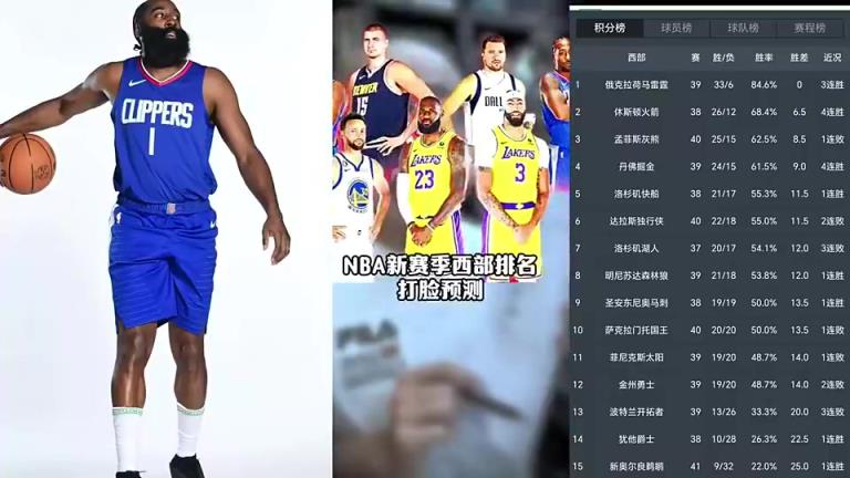 打臉繼續(xù)！賽季初王猛預(yù)測快船未進(jìn)前十 如今排名第五打進(jìn)季后賽