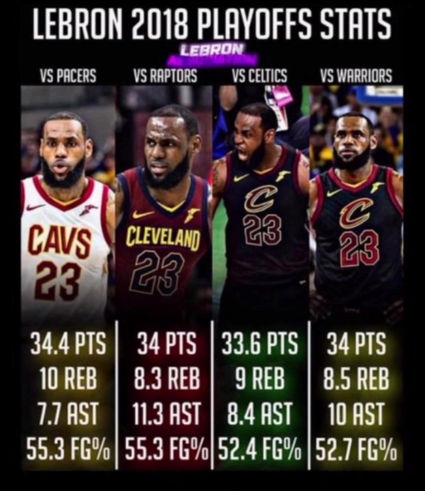 如果2018的滅霸詹重現(xiàn)，那五個(gè)字應(yīng)該是穩(wěn)的